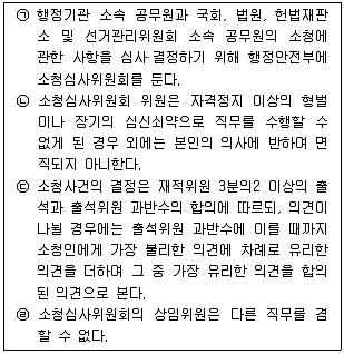 경찰공무원(순경) 경찰학개론 2012년 1회 8번 문제 그림