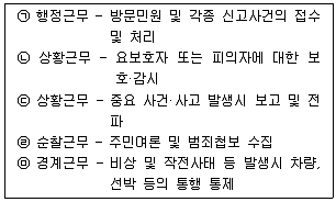 경찰공무원(순경) 경찰학개론 2014년 1회 10번 문제 그림