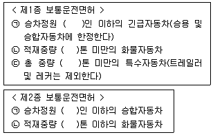 경찰공무원(순경) 경찰학개론 2014년 1회 14번 문제 그림