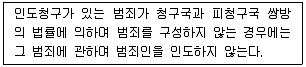경찰공무원(순경) 경찰학개론 2014년 1회 19번 문제 그림