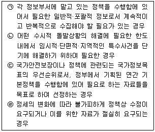 경찰공무원(순경) 경찰학개론 2014년 2회 15번 문제 그림