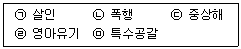 경찰공무원(순경) 경찰학개론 2016년 1회 12번 문제 그림