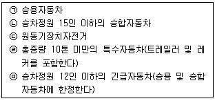 경찰공무원(순경) 경찰학개론 2016년 1회 16번 문제 그림