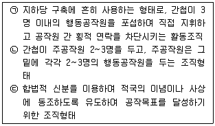 경찰공무원(순경) 경찰학개론 2016년 1회 18번 문제 그림