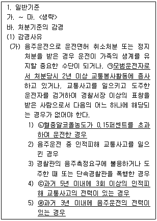 경찰공무원(순경) 경찰학개론 2018년 2회 15번 문제 그림