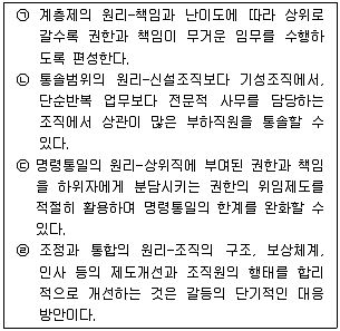 경찰공무원(순경) 경찰학개론 2018년 2회 8번 문제 그림