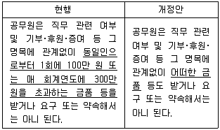 경찰공무원(순경) 경찰학개론 2019년 2회 2번 문제 그림