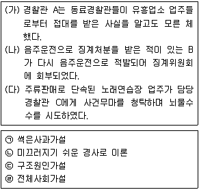 경찰공무원(순경) 경찰학개론 2020년 2회 13번 문제 그림