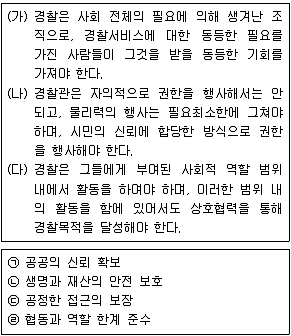 경찰공무원(순경) 경찰학개론 2021년 1회 2번 문제 그림