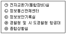 경찰공무원(순경) 경찰학개론 2021년 2회 10번 문제 그림