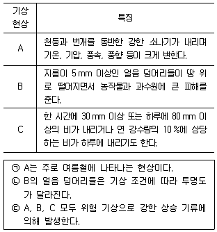경찰공무원(순경) 과학 2014년 1회 13번 문제 그림