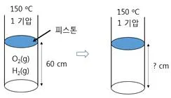 경찰공무원(순경) 과학 2014년 1회 17번 문제 그림