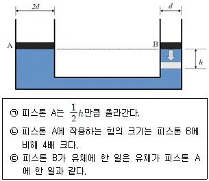 경찰공무원(순경) 과학 2014년 1회 8번 문제 그림
