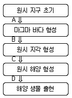 경찰공무원(순경) 과학 2014년 2회 13번 문제 그림