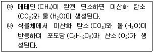 경찰공무원(순경) 과학 2014년 2회 16번 문제 그림