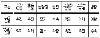 경찰공무원(순경) 과학 2014년 2회 3번 문제 그림