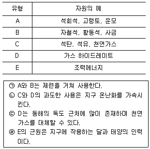 경찰공무원(순경) 과학 2015년 1회 12번 문제 그림