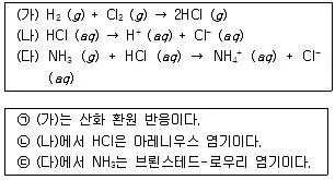 경찰공무원(순경) 과학 2015년 1회 16번 문제 그림