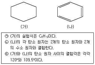 경찰공무원(순경) 과학 2015년 1회 18번 문제 그림