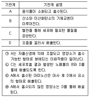 경찰공무원(순경) 과학 2015년 1회 2번 문제 그림