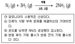 경찰공무원(순경) 과학 2015년 1회 20번 문제 그림