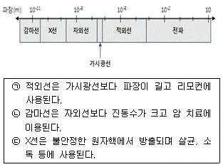 경찰공무원(순경) 과학 2015년 1회 9번 문제 그림