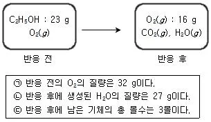 경찰공무원(순경) 과학 2015년 2회 11번 문제 그림