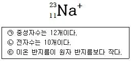 경찰공무원(순경) 과학 2015년 2회 12번 문제 그림