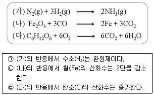 경찰공무원(순경) 과학 2015년 2회 14번 문제 그림