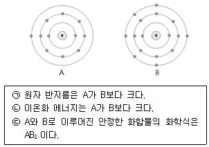 경찰공무원(순경) 과학 2015년 2회 15번 문제 그림