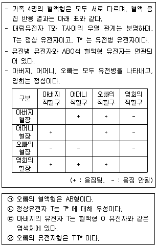 경찰공무원(순경) 과학 2015년 2회 17번 문제 그림