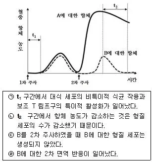 경찰공무원(순경) 과학 2015년 2회 19번 문제 그림