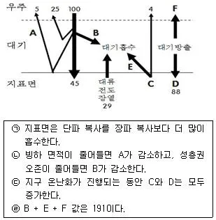 경찰공무원(순경) 과학 2015년 2회 3번 문제 그림