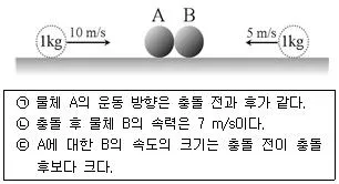 경찰공무원(순경) 과학 2015년 2회 6번 문제 그림