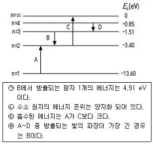 경찰공무원(순경) 과학 2015년 3회 1번 문제 그림