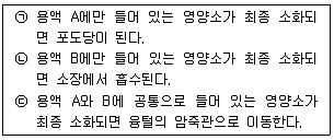 경찰공무원(순경) 과학 2015년 3회 13번 문제 그림