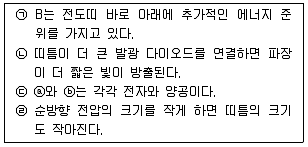 경찰공무원(순경) 과학 2015년 3회 5번 문제 그림