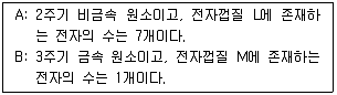 경찰공무원(순경) 과학 2015년 3회 9번 문제 그림