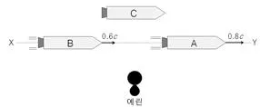 경찰공무원(순경) 과학 2016년 1회 10번 문제 그림