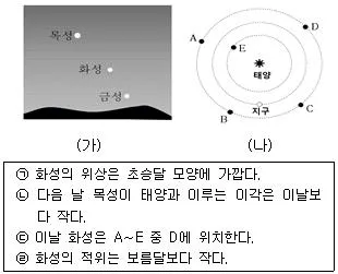 경찰공무원(순경) 과학 2016년 1회 12번 문제 그림