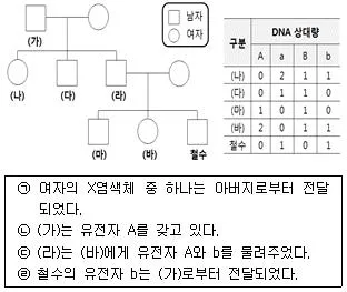 경찰공무원(순경) 과학 2016년 1회 16번 문제 그림