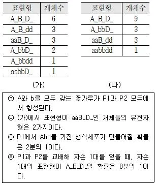 경찰공무원(순경) 과학 2016년 1회 18번 문제 그림