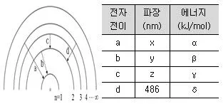 경찰공무원(순경) 과학 2016년 1회 4번 문제 그림