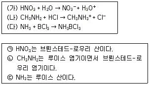 경찰공무원(순경) 과학 2016년 1회 5번 문제 그림
