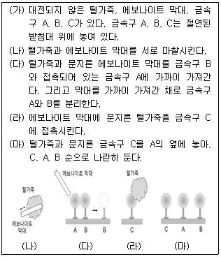 경찰공무원(순경) 과학 2016년 1회 7번 문제 그림