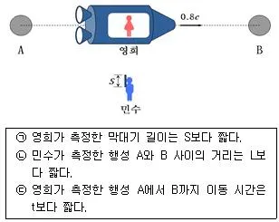 경찰공무원(순경) 과학 2016년 2회 1번 문제 그림