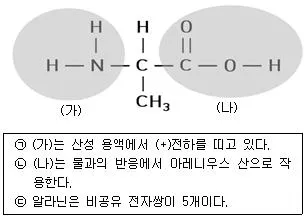 경찰공무원(순경) 과학 2016년 2회 10번 문제 그림