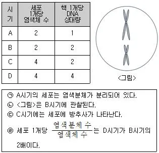 경찰공무원(순경) 과학 2016년 2회 13번 문제 그림