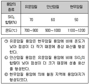 경찰공무원(순경) 과학 2016년 2회 16번 문제 그림