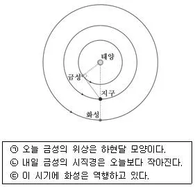 경찰공무원(순경) 과학 2016년 2회 19번 문제 그림